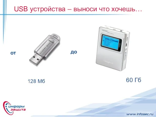 USB устройства – выноси что хочешь… 128 Мб 60 Гб от до
