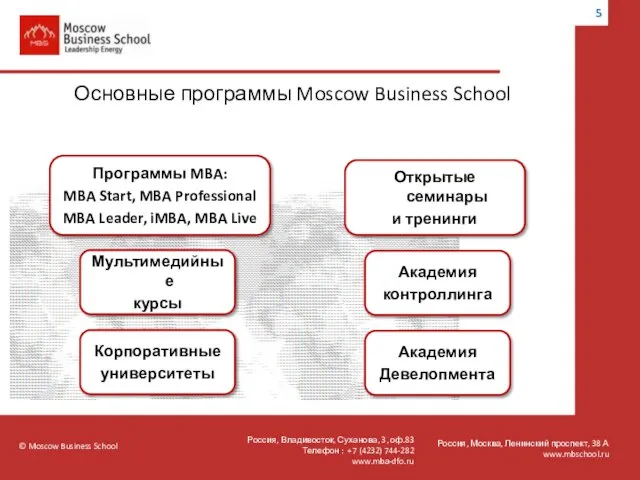 © Moscow Business School Россия, Москва, Ленинский проспект, 38 А www.mbschool.ru Программы