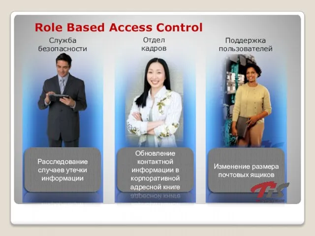 Role Based Access Control Служба безопасности Отдел кадров Расследование случаев утечки информации