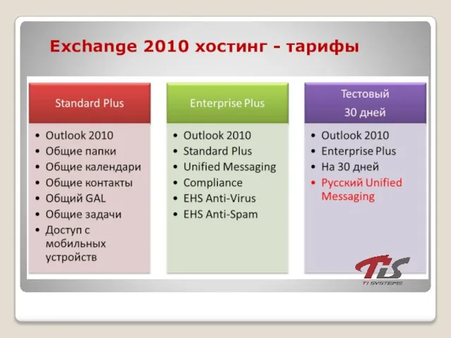 Exchange 2010 хостинг - тарифы