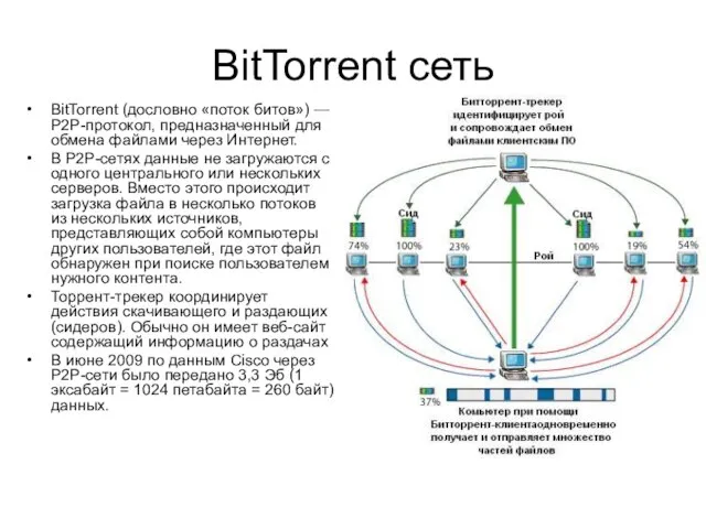 BitTorrent сеть BitTorrent (дословно «поток битов») — P2P-протокол, предназначенный для обмена файлами