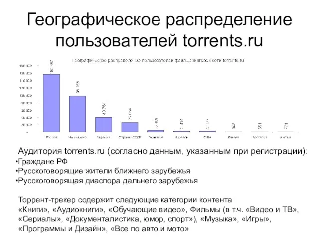 Географическое распределение пользователей torrents.ru Аудитория torrents.ru (согласно данным, указанным при регистрации): Граждане