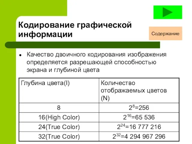 Кодирование графической информации Качество двоичного кодирования изображения определяется разрешающей способностью экрана и глубиной цвета Содержание