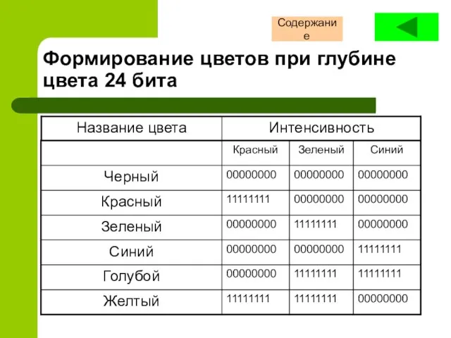 Формирование цветов при глубине цвета 24 бита Содержание