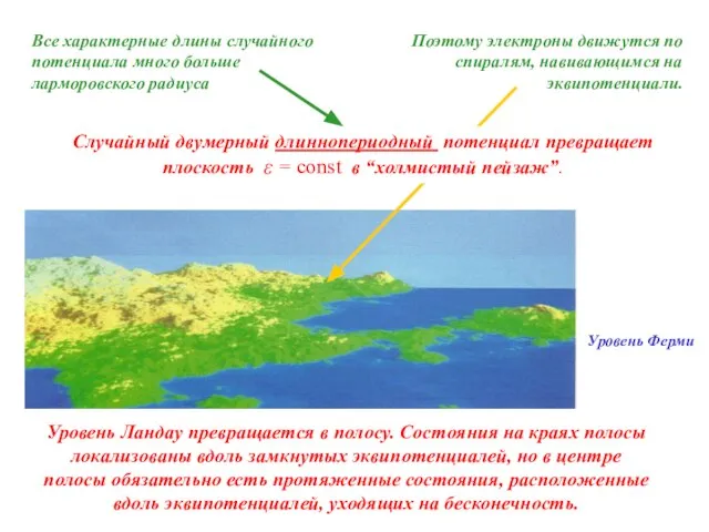 Случайный двумерный длиннопериодный потенциал превращает плоскость ε = const в “холмистый пейзаж”.