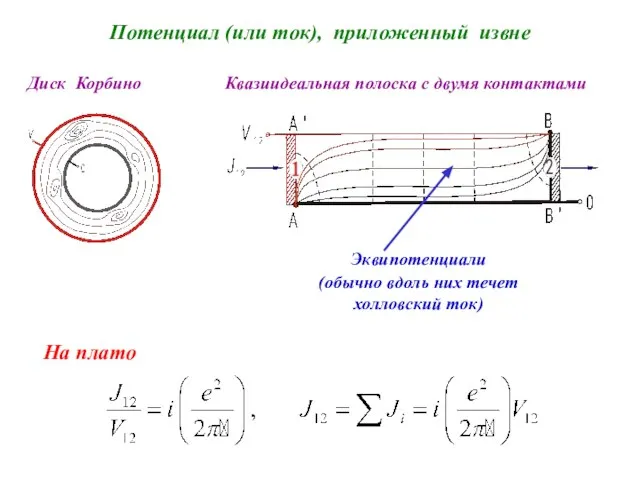 Потенциал (или ток), приложенный извне Квазиидеальная полоска с двумя контактами Диск Корбино