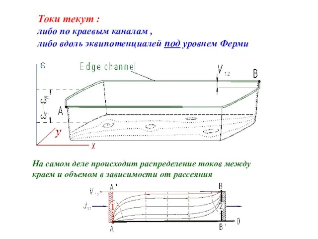 Токи текут : либо по краевым каналам , либо вдоль эквипотенциалей под