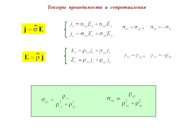 Тензоры проводимости и сопротивления