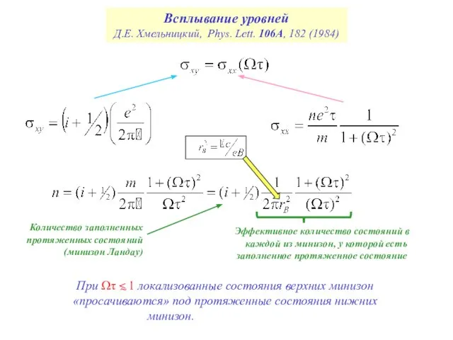 Всплывание уровней Д.Е. Хмельницкий, Phys. Lett. 106A, 182 (1984) Количество заполненных протяженных