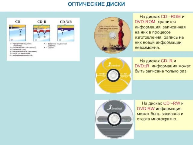 ОПТИЧЕСКИЕ ДИСКИ На дисках CD –ROM и DVD-ROM хранится информация, записанная на