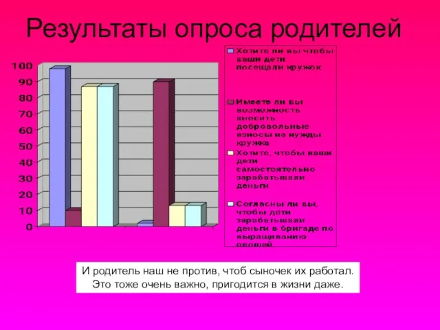 Результаты опроса родителей И родитель наш не против, чтоб сыночек их работал.