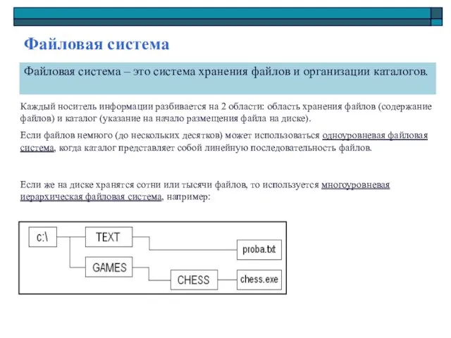 Файловая система Файловая система – это система хранения файлов и организации каталогов.