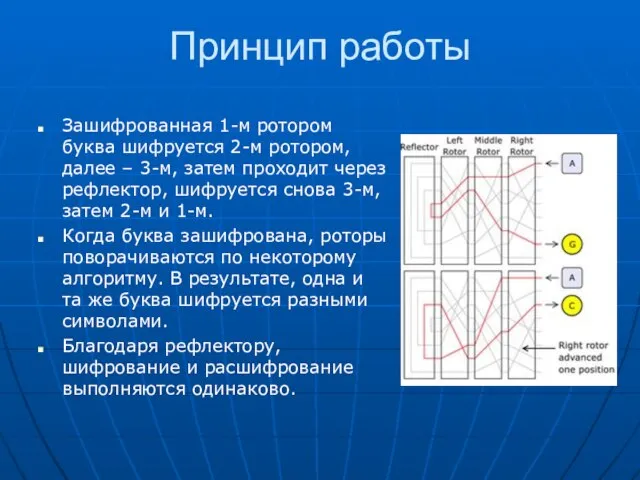 Принцип работы Зашифрованная 1-м ротором буква шифруется 2-м ротором, далее – 3-м,