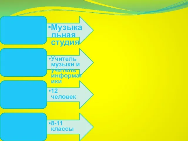 Название студии Музыкальная студия Руководитель Учитель музыки и учитель информатики Число участников