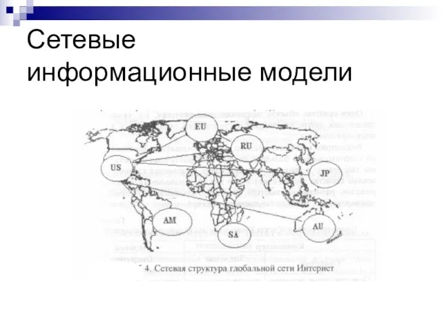 Сетевые информационные модели