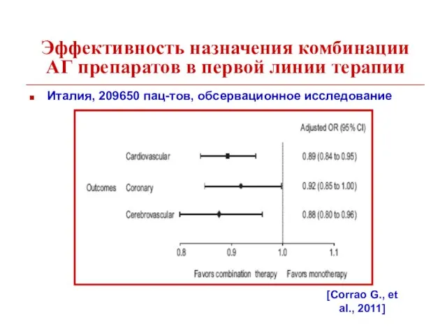 Эффективность назначения комбинации АГ препаратов в первой линии терапии Италия, 209650 пац-тов,