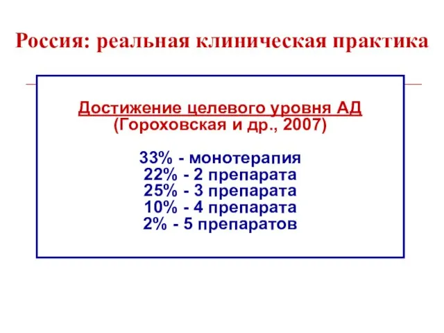 Россия: реальная клиническая практика Достижение целевого уровня АД (Гороховская и др., 2007)