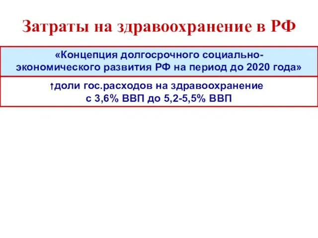 Затраты на здравоохранение в РФ «Концепция долгосрочного социально- экономического развития РФ на