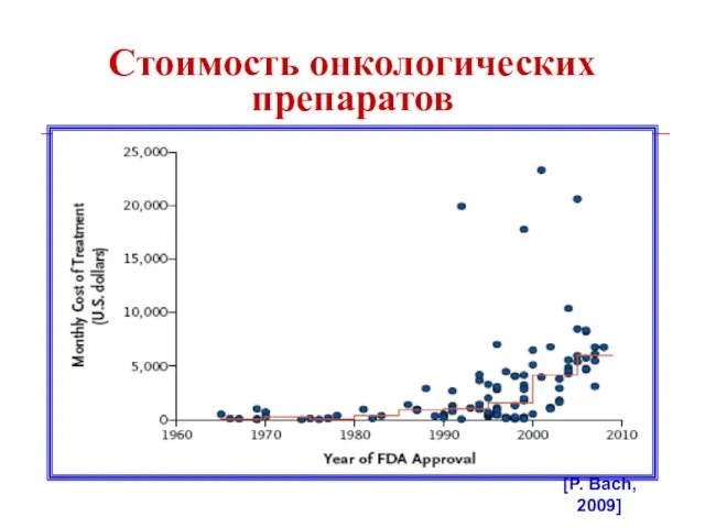 Стоимость онкологических препаратов [P. Bach, 2009]