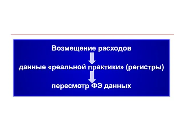 Возмещение расходов данные «реальной практики» (регистры) пересмотр ФЭ данных Возмещение расходов данные