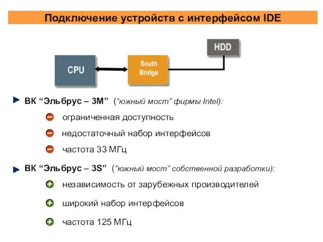 Подключение устройств с интерфейсом IDE ВК “Эльбрус – 3М” (“южный мост” фирмы