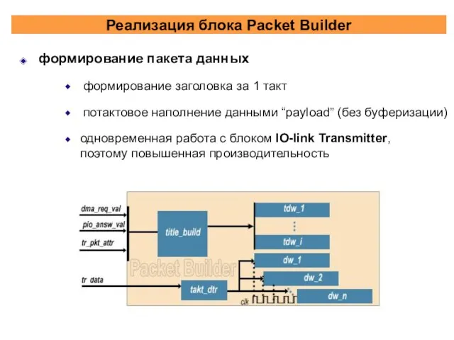 Реализация блока Packet Builder формирование пакета данных формирование заголовка за 1 такт