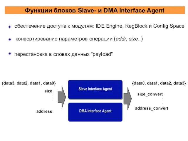 Функции блоков Slave- и DMA Interface Agent обеспечение доступа к модулям: IDE