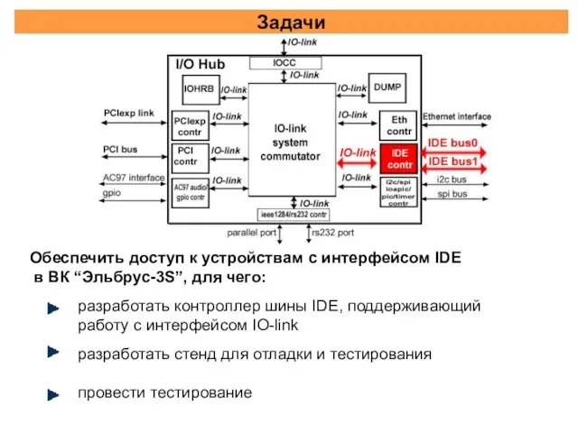 Задачи разработать контроллер шины IDE, поддерживающий работу с интерфейсом IO-link разработать стенд