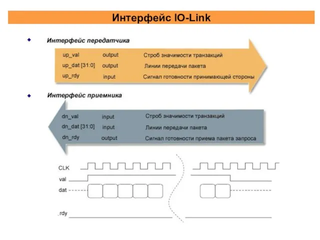 Интерфейс IO-Link