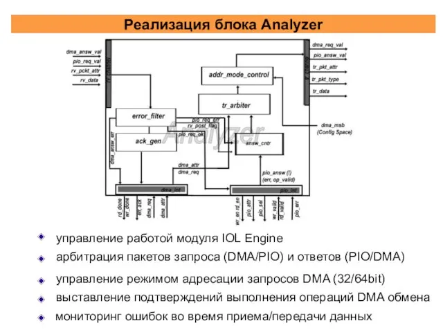 Реализация блока Analyzer управление работой модуля IOL Engine арбитрация пакетов запроса (DMA/PIO)