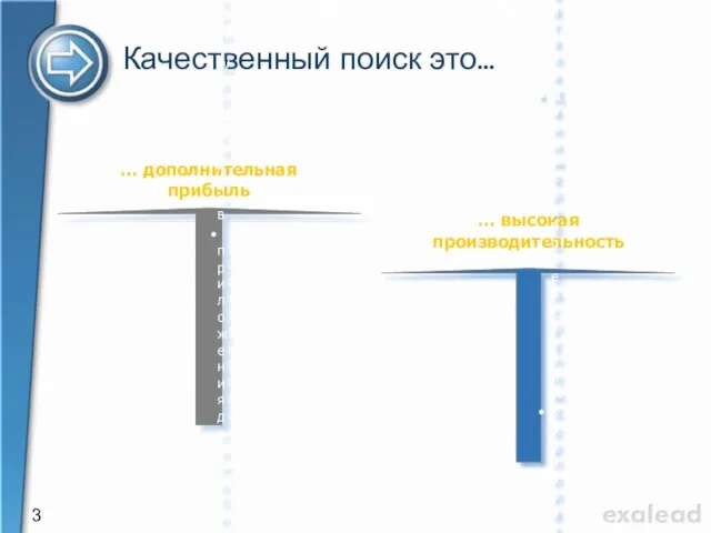 Качественный поиск это… … дополнительная прибыль … высокая производительность приложения электронной коммерции