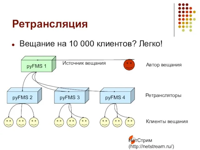 НетСтрим (http://netstream.ru/) Ретрансляция Вещание на 10 000 клиентов? Легко! pyFMS 1 pyFMS