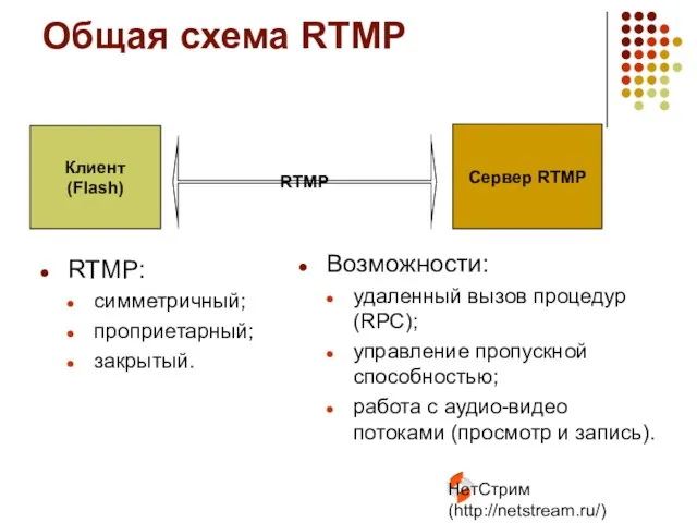 НетСтрим (http://netstream.ru/) Общая схема RTMP RTMP: симметричный; проприетарный; закрытый. Возможности: удаленный вызов