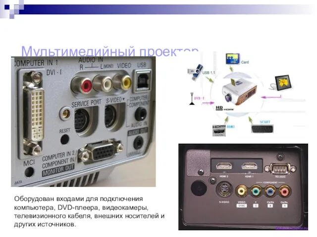 Мультимедийный проектор Оборудован входами для подключения компьютера, DVD-плеера, видеокамеры, телевизионного кабеля, внешних носителей и других источников.