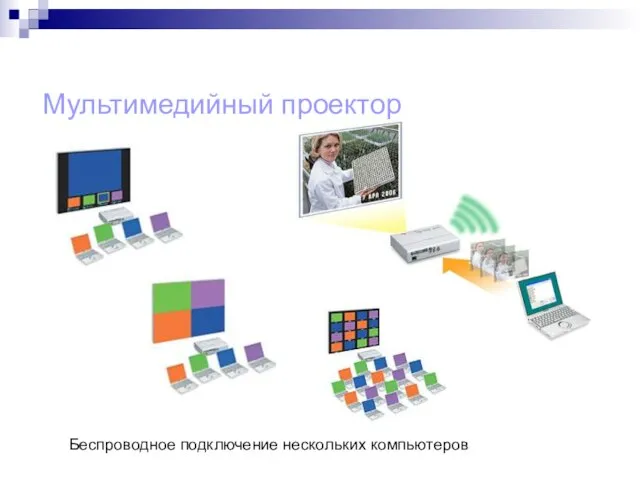 Мультимедийный проектор Беспроводное подключение нескольких компьютеров