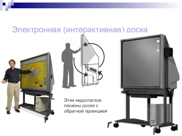 Электронная (интерактивная) доска Этих недостатков лишены доски с обратной проекцией