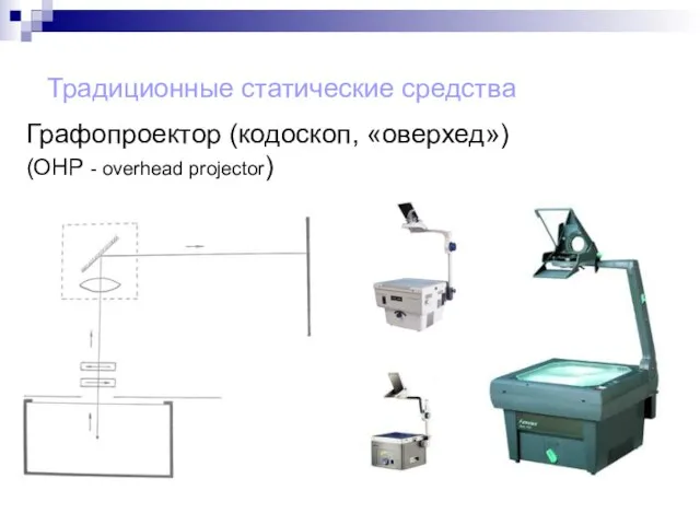 Традиционные статические средства Графопроектор (кодоскоп, «оверхед») (OHP - overhead projector)