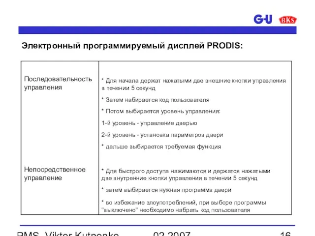02.2007 PMS, Viktor Kutnenko Электронный программируемый дисплей PRODIS: