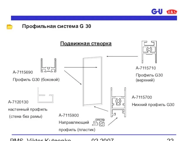 02.2007 PMS, Viktor Kutnenko Подвижная створка A-7115690 Профиль G30 (боковой) A-7115700 Нижний