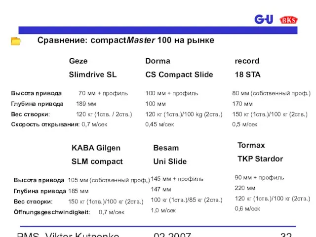 02.2007 PMS, Viktor Kutnenko Сравнение: compactMaster 100 на рынке Geze Slimdrive SL