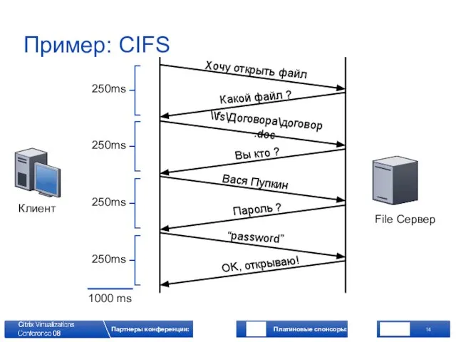 Пример: CIFS Клиент File Сервер