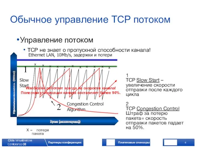 Обычное управление TCP потоком Управление потоком TCP не знает о пропускной способности