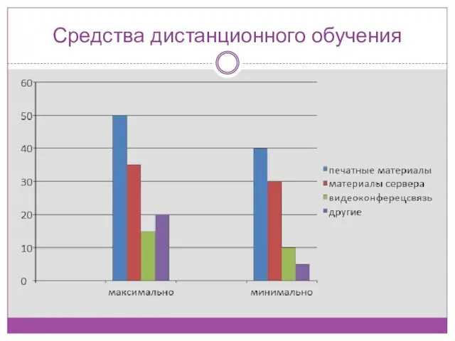 Средства дистанционного обучения