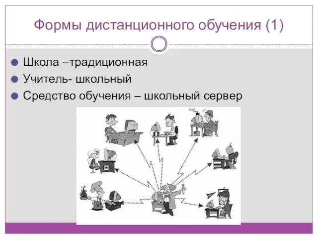 Формы дистанционного обучения (1) Школа –традиционная Учитель- школьный Средство обучения – школьный сервер