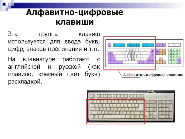 Алфавитно-цифровые клавиши Эта группа клавиш используется для ввода букв, цифр, знаков препинания