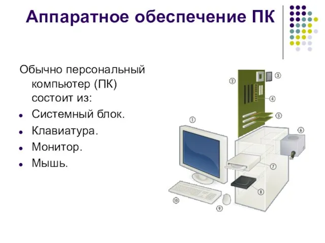 Аппаратное обеспечение ПК Обычно персональный компьютер (ПК) состоит из: Системный блок. Клавиатура. Монитор. Мышь.