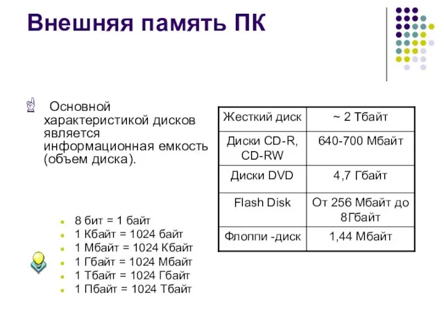 Внешняя память ПК Основной характеристикой дисков является информационная емкость (объем диска). 8