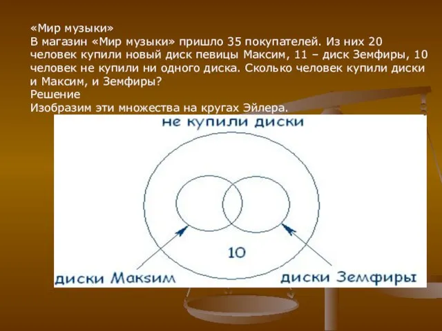 «Мир музыки» В магазин «Мир музыки» пришло 35 покупателей. Из них 20