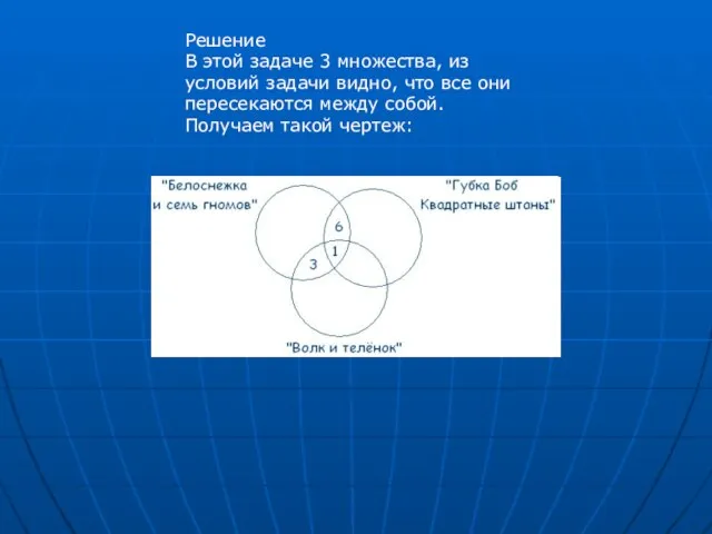 Решение В этой задаче 3 множества, из условий задачи видно, что все