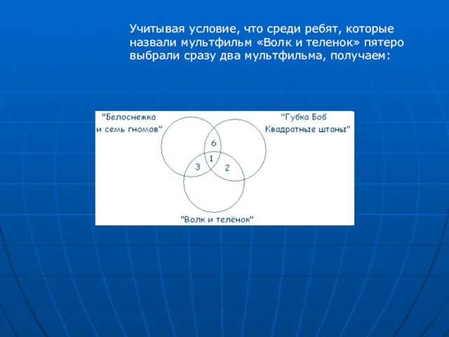 Учитывая условие, что среди ребят, которые назвали мультфильм «Волк и теленок» пятеро